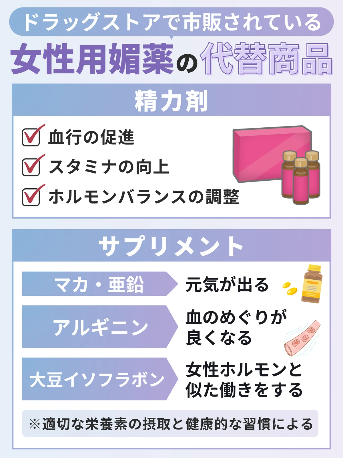 ドラッグストアで市販されている女性用媚薬の代替商品