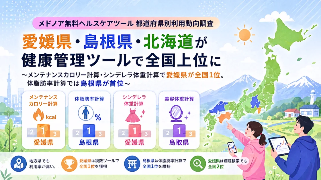 メドノア無料ヘルスケアツール 都道府県別利用動向調査 ― 愛媛県・島根県・北海道が健康管理ツールで全国上位に