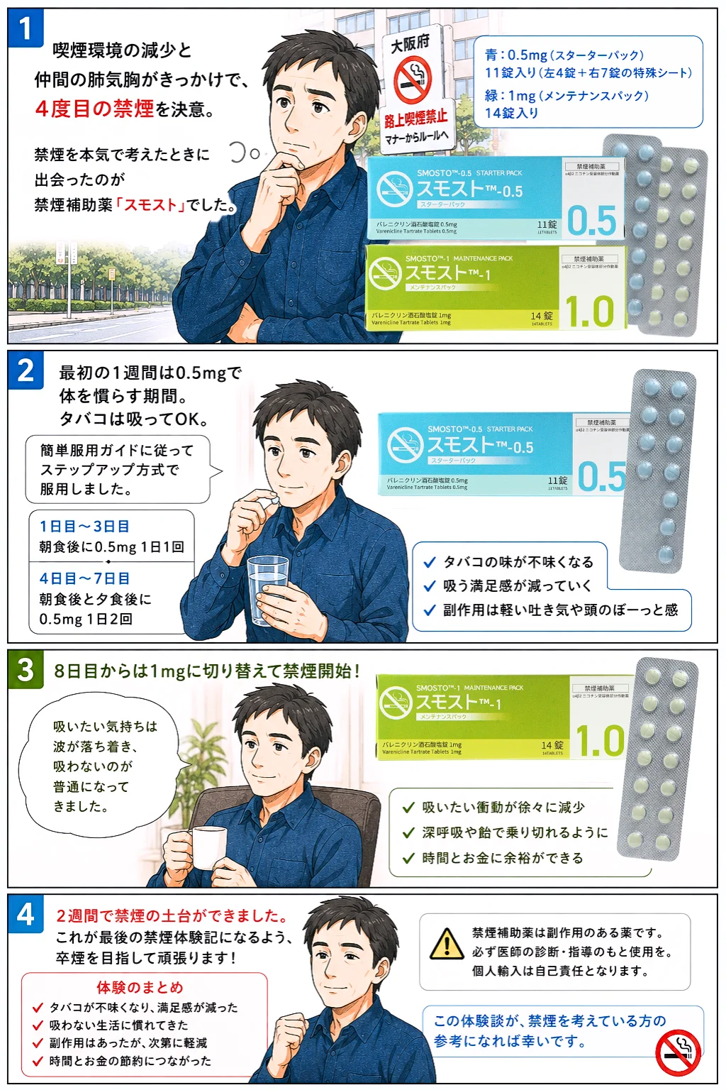 【スモストの体験談レポート4コマ漫画】50代後半の男性、なつきさん（大阪府）の体験談レポート