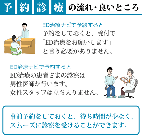 予約診療の流れ、良いところ