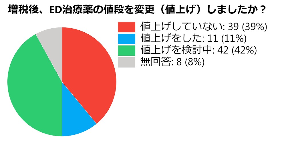 円グラフ１